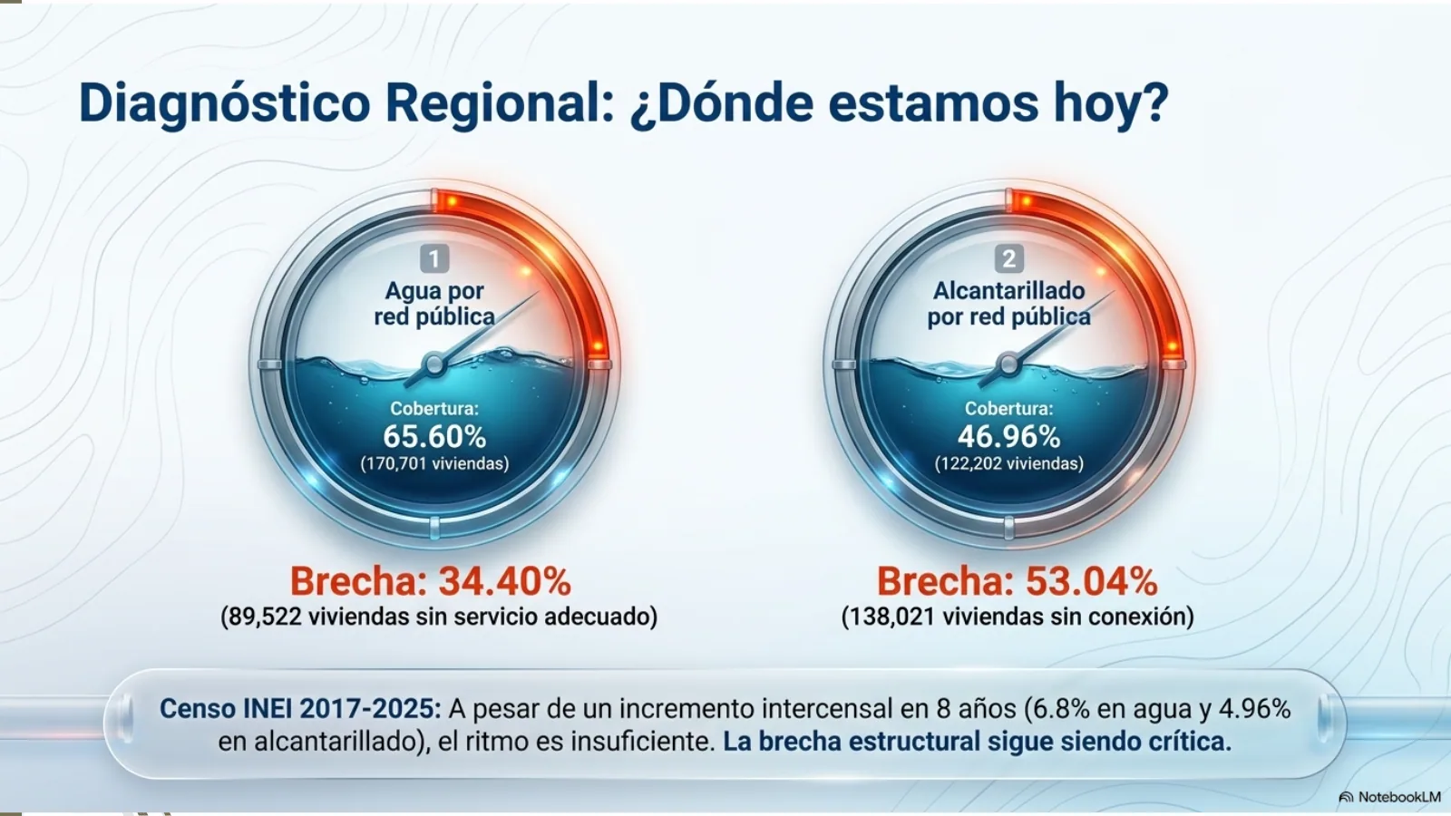 Brechas de agua y alcantarillado