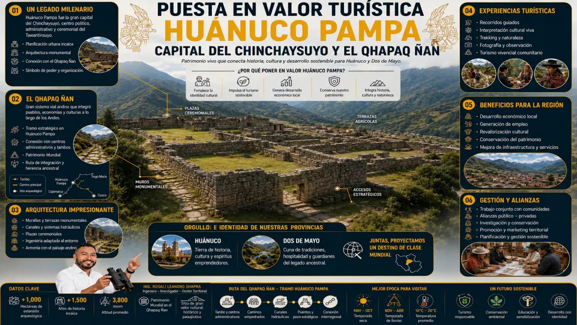 Puesta en valor de Huánuco Pampa