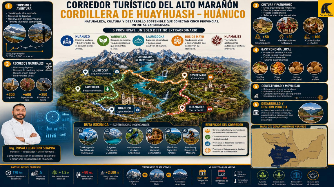 Propuesta de Turismo e identidad para Huánuco